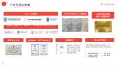 纸贵科技 | “收纳式”数字化管理升级方式，让自己小步快跑起来